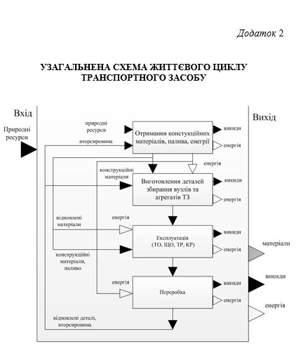 ТЕХНОЛОГІЇ ЗАХИСТУ ЛЮДИНИ У ТЕХНОСФЕРІ. ЕКОЛОГІСТИКА У ТРАНСПОРТНІЙ ІНФРАСТРУКТУРІ by Edited by professor Sergii Boichenko - Ourboox.com