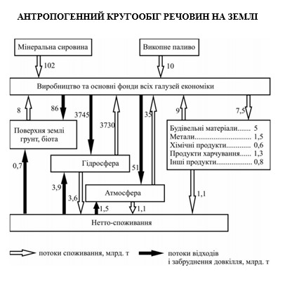 ТЕХНОЛОГІЇ ЗАХИСТУ ЛЮДИНИ У ТЕХНОСФЕРІ. ЕКОЛОГІСТИКА У ТРАНСПОРТНІЙ ІНФРАСТРУКТУРІ by Edited by professor Sergii Boichenko - Ourboox.com