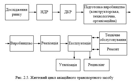 ТЕХНОЛОГІЇ ЗАХИСТУ ЛЮДИНИ У ТЕХНОСФЕРІ. ЕКОЛОГІСТИКА У ТРАНСПОРТНІЙ ІНФРАСТРУКТУРІ by Edited by professor Sergii Boichenko - Ourboox.com