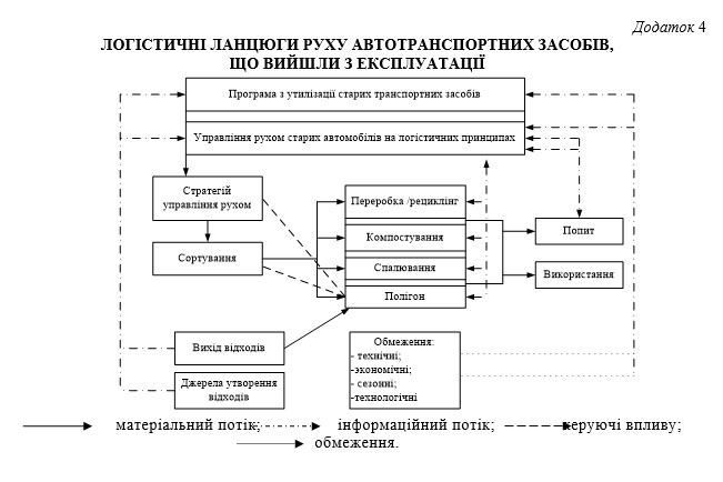 ТЕХНОЛОГІЇ ЗАХИСТУ ЛЮДИНИ У ТЕХНОСФЕРІ. ЕКОЛОГІСТИКА У ТРАНСПОРТНІЙ ІНФРАСТРУКТУРІ by Edited by professor Sergii Boichenko - Ourboox.com