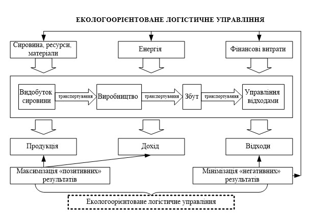 ТЕХНОЛОГІЇ ЗАХИСТУ ЛЮДИНИ У ТЕХНОСФЕРІ. ЕКОЛОГІСТИКА У ТРАНСПОРТНІЙ ІНФРАСТРУКТУРІ by Edited by professor Sergii Boichenko - Ourboox.com