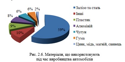 ТЕХНОЛОГІЇ ЗАХИСТУ ЛЮДИНИ У ТЕХНОСФЕРІ. ЕКОЛОГІСТИКА У ТРАНСПОРТНІЙ ІНФРАСТРУКТУРІ by Edited by professor Sergii Boichenko - Ourboox.com