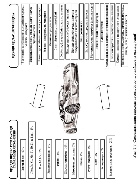 ТЕХНОЛОГІЇ ЗАХИСТУ ЛЮДИНИ У ТЕХНОСФЕРІ. ЕКОЛОГІСТИКА У ТРАНСПОРТНІЙ ІНФРАСТРУКТУРІ by Edited by professor Sergii Boichenko - Ourboox.com