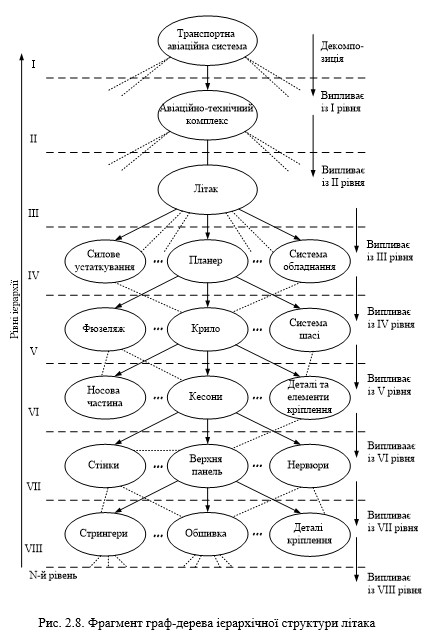 ТЕХНОЛОГІЇ ЗАХИСТУ ЛЮДИНИ У ТЕХНОСФЕРІ. ЕКОЛОГІСТИКА У ТРАНСПОРТНІЙ ІНФРАСТРУКТУРІ by Edited by professor Sergii Boichenko - Ourboox.com