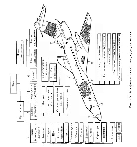 ТЕХНОЛОГІЇ ЗАХИСТУ ЛЮДИНИ У ТЕХНОСФЕРІ. ЕКОЛОГІСТИКА У ТРАНСПОРТНІЙ ІНФРАСТРУКТУРІ by Edited by professor Sergii Boichenko - Ourboox.com