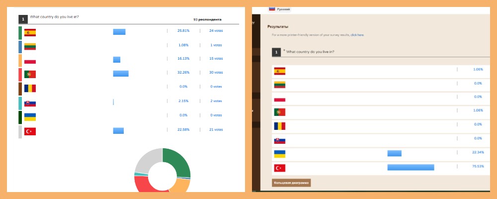 Preliminary student`s test by Natalia - Illustrated by Natalia Olefirenko - Ourboox.com