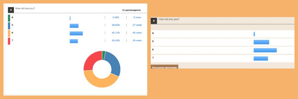 Preliminary student`s test by Natalia - Illustrated by Natalia Olefirenko - Ourboox.com