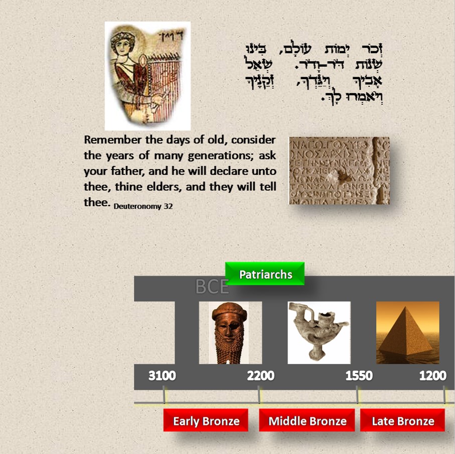 ישראל מסע בזמן – קטלוג 2021 by Iddo Katz - Ourboox.com