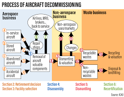 ТЕХНОЛОГІЇ ЗАХИСТУ ЛЮДИНИ У ТЕХНОСФЕРІ. ЕКОЛОГІСТИКА У ТРАНСПОРТНІЙ ІНФРАСТРУКТУРІ by Edited by professor Sergii Boichenko - Ourboox.com