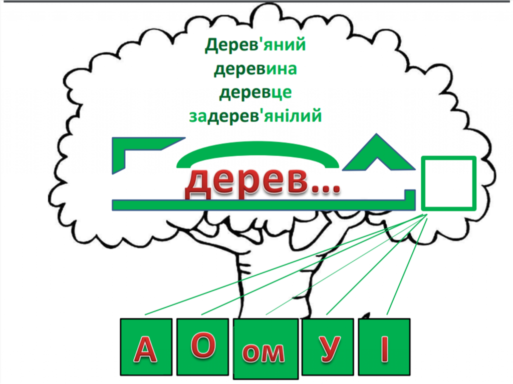 Українська мова by abramyan - Illustrated by Абрамян Лілія - Ourboox.com