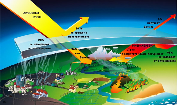 Ограничаване на климатичните промени by Denislav Spasov - Illustrated by Д.Спасов - Ourboox.com