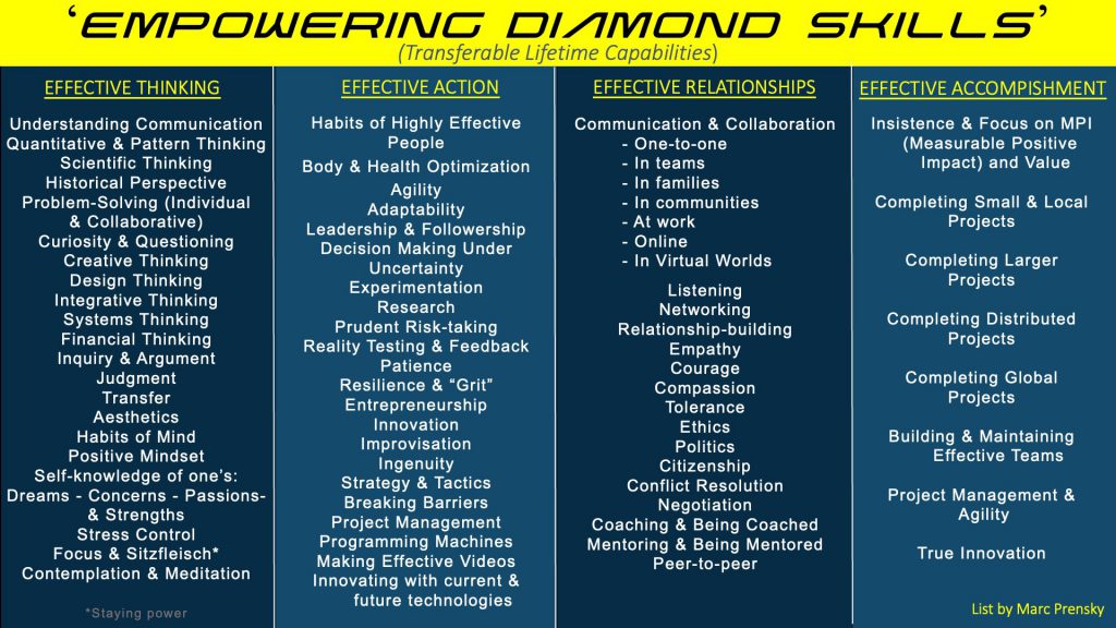 ———— EMPOWERMENT TODAY! ———— CREATING EMPOWERMENT HUBS by Marc Prensky - Ourboox.com