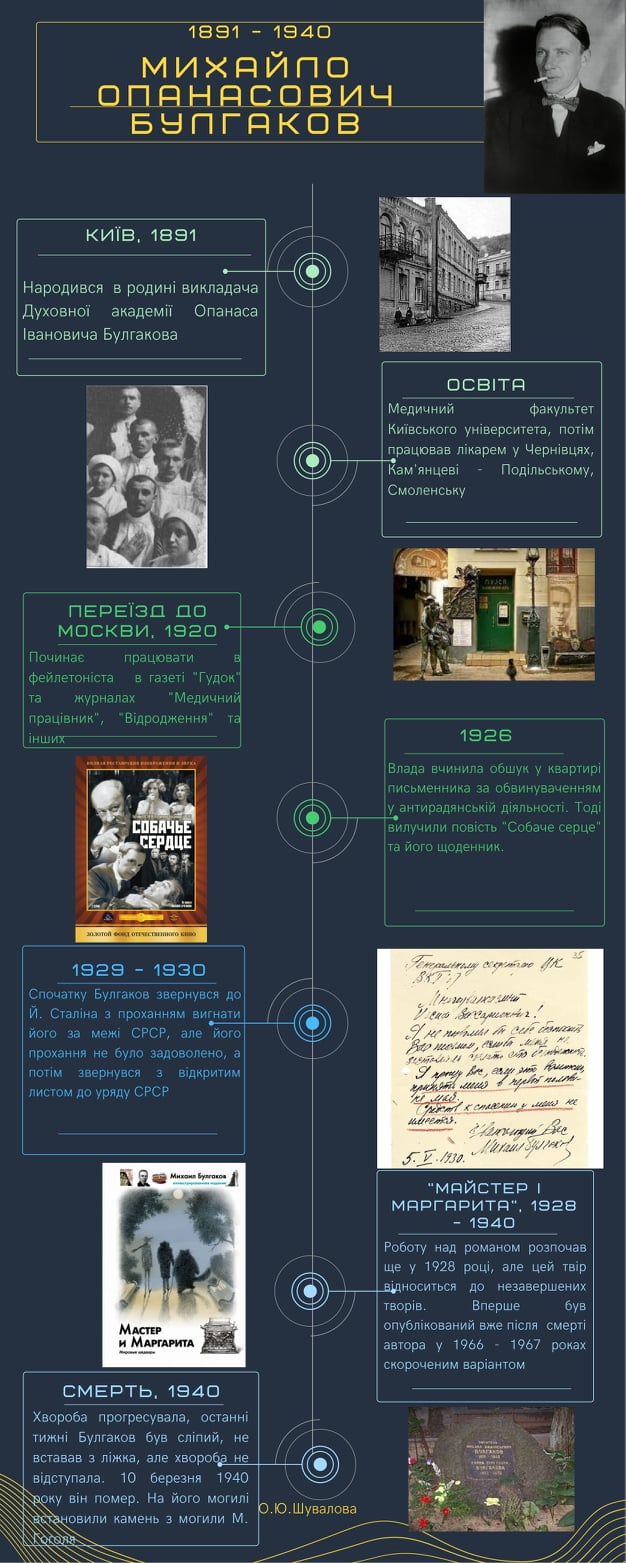 М.А.Булгаков by Mariya  - Ourboox.com