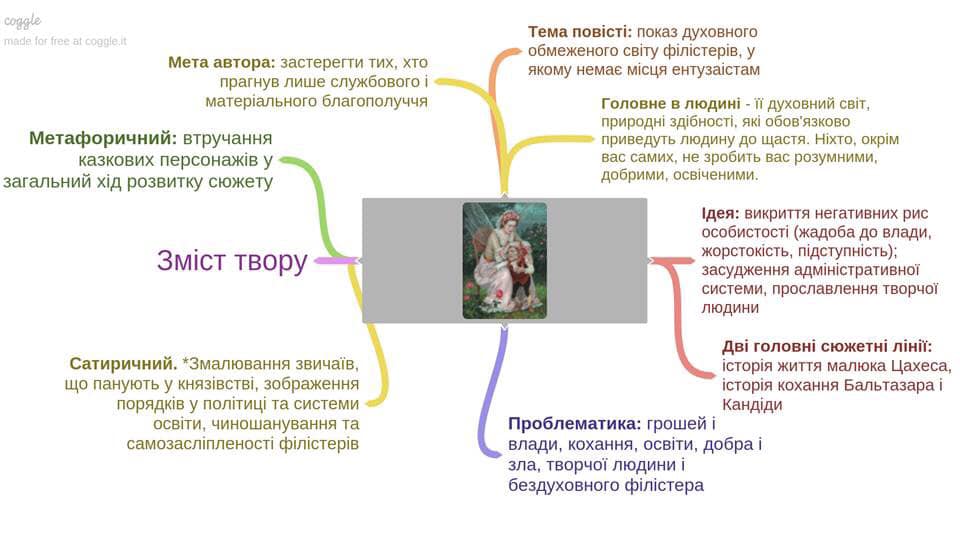 Е.Гофман “Крихітка Цахес на прізвисько Цинобер” by Mariya  - Ourboox.com