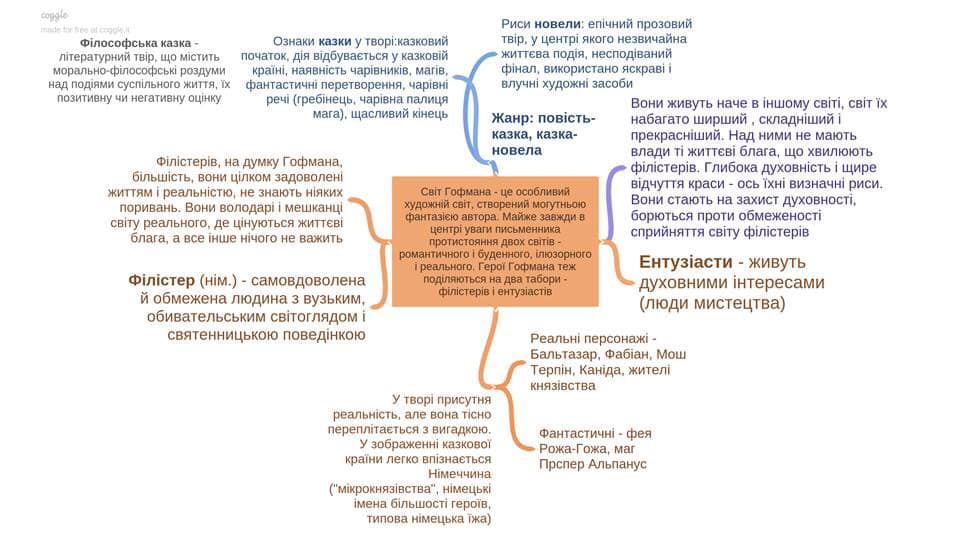 Е.Гофман “Крихітка Цахес на прізвисько Цинобер” by Mariya  - Ourboox.com