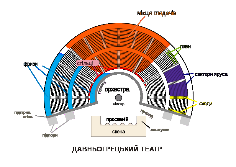 Давньогрецький театр. Есхіл – батько трагедії by Tania - Illustrated by Тетяна Джангобекова - Ourboox.com