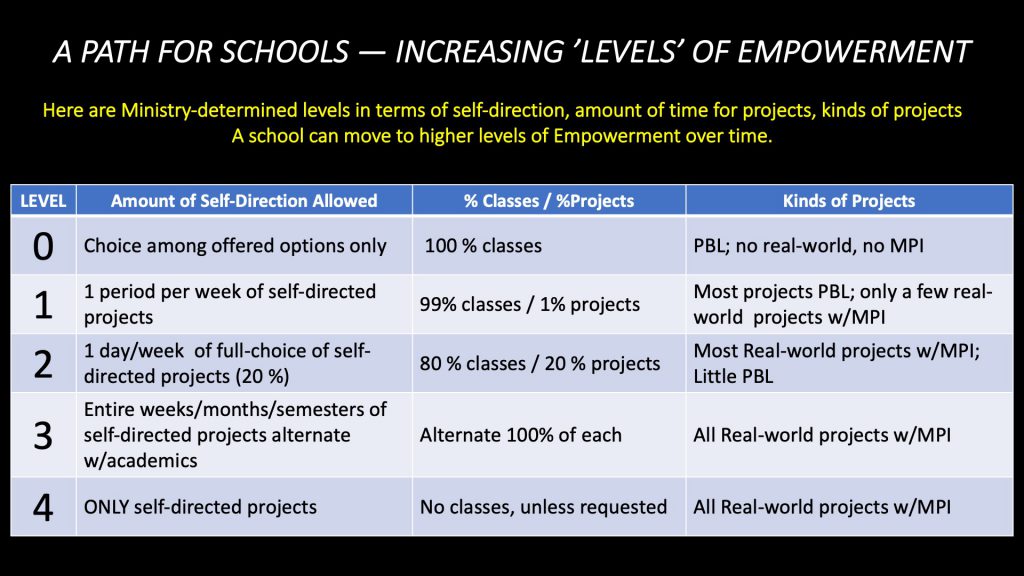 ———— EMPOWERMENT TODAY! ———— CREATING EMPOWERMENT HUBS by Marc Prensky - Ourboox.com
