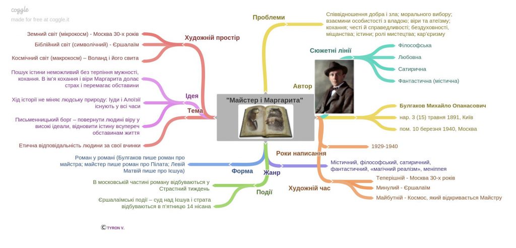 М.А.Булгаков by Mariya  - Ourboox.com