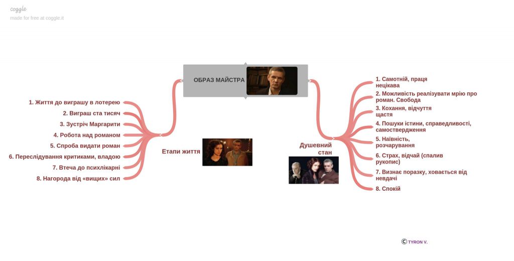 М.А.Булгаков by Mariya  - Ourboox.com