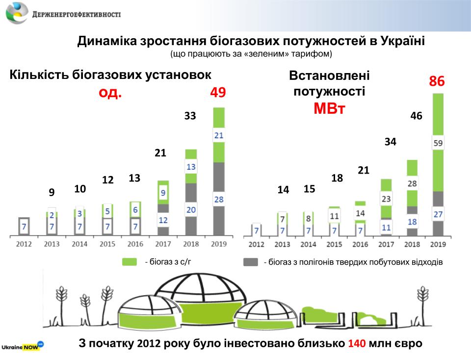 Біогаз by Ann Maksimova - Illustrated by Мета:показати та розповісти що таке біогаз - Ourboox.com