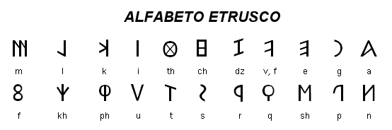 Gli Etruschi, nostri vicini di casa. by cinzia - Illustrated by Maestra Cinzia - Ourboox.com