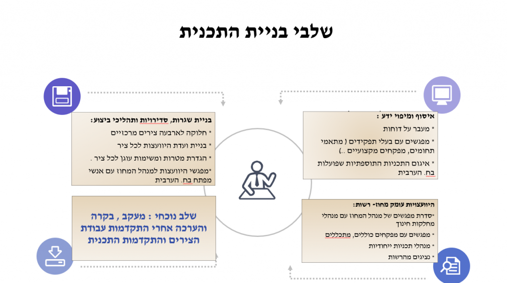 התמודדות עם האלימות במגר הערבי by shirin - Ourboox.com