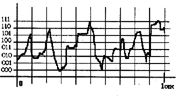 Кодування та декодування повідомлень by Volodumur Voronchak - Ourboox.com