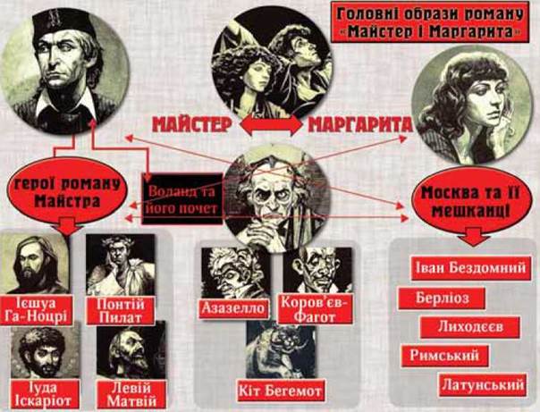 М.А.Булгаков by Mariya  - Ourboox.com