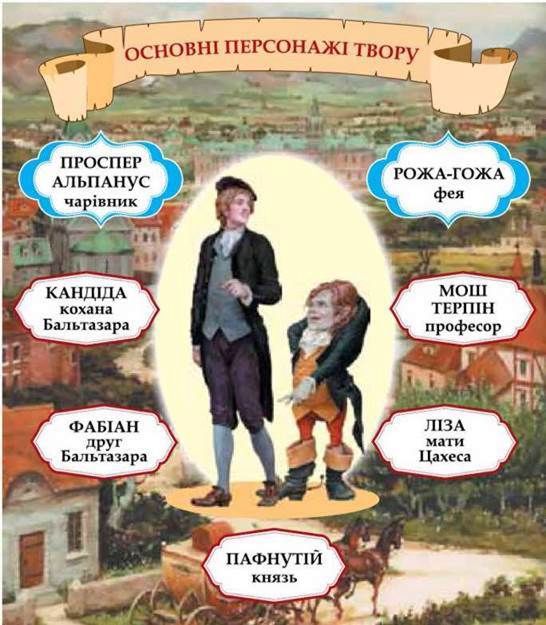 Е.Гофман “Крихітка Цахес на прізвисько Цинобер” by Mariya  - Ourboox.com