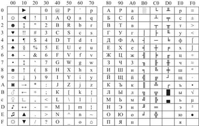 Кодування та декодування повідомлень by Volodumur Voronchak - Ourboox.com