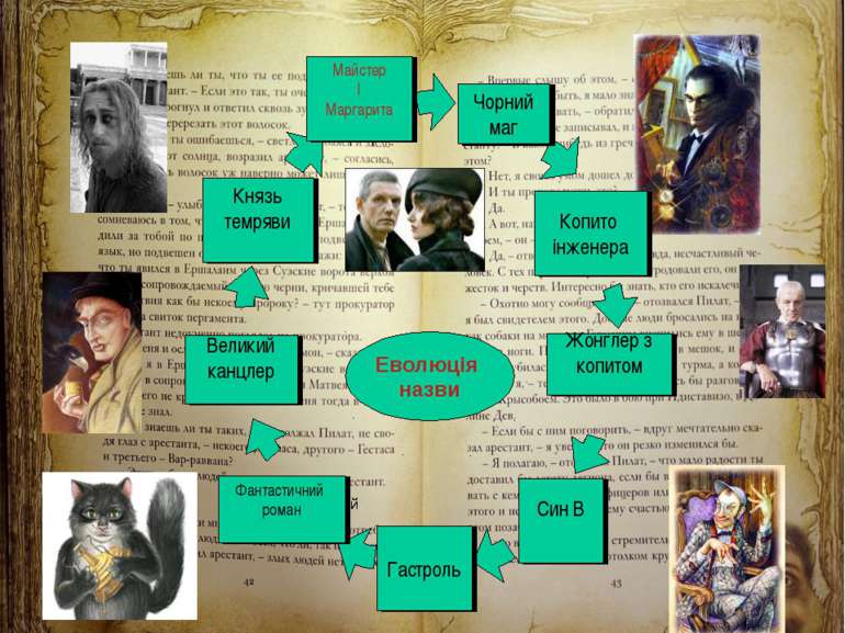 М.А.Булгаков by Mariya  - Ourboox.com