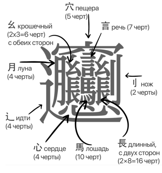 Самый сложный иероглиф by Darya Gurina - Ourboox.com