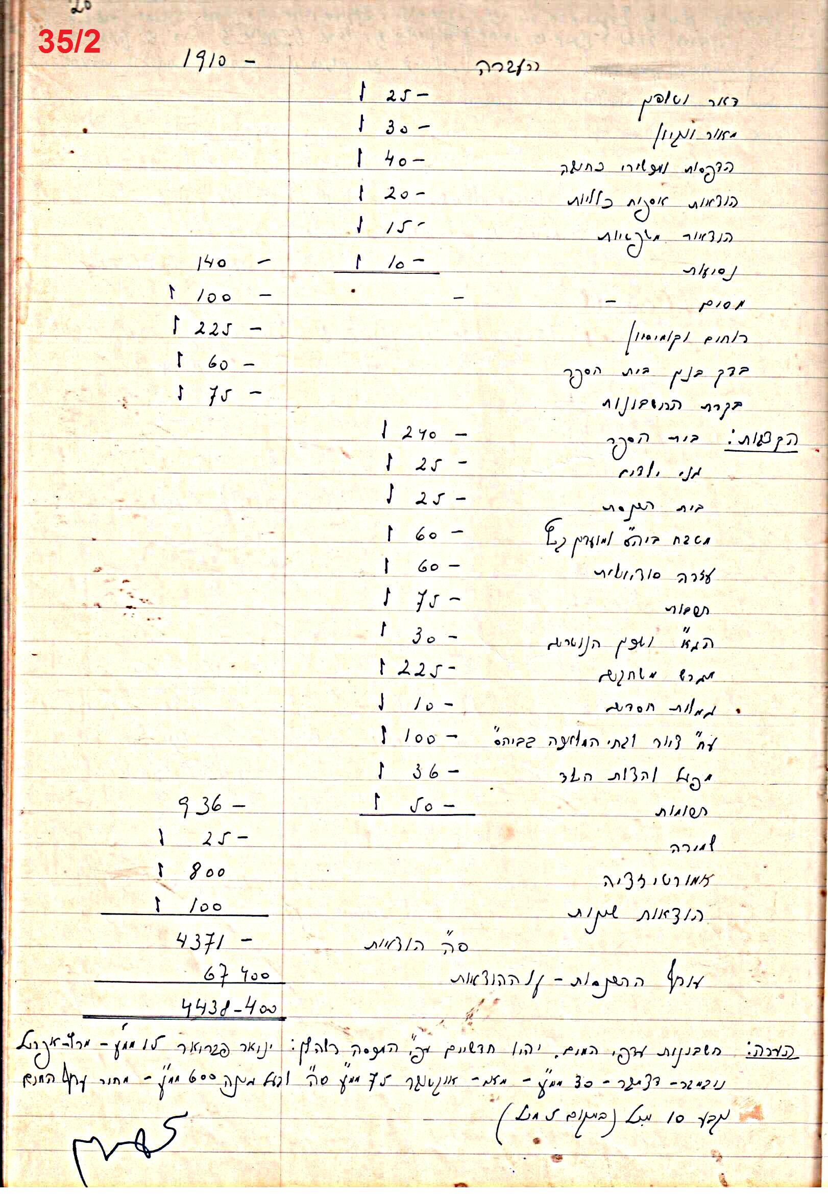 פרוטוקול 47 אגודה שיתופית – מועצה 25.10.54 – 6.2.44 by riki deri - Illustrated by מוזיאון בית גרושקביץ / כרך 47 - Ourboox.com