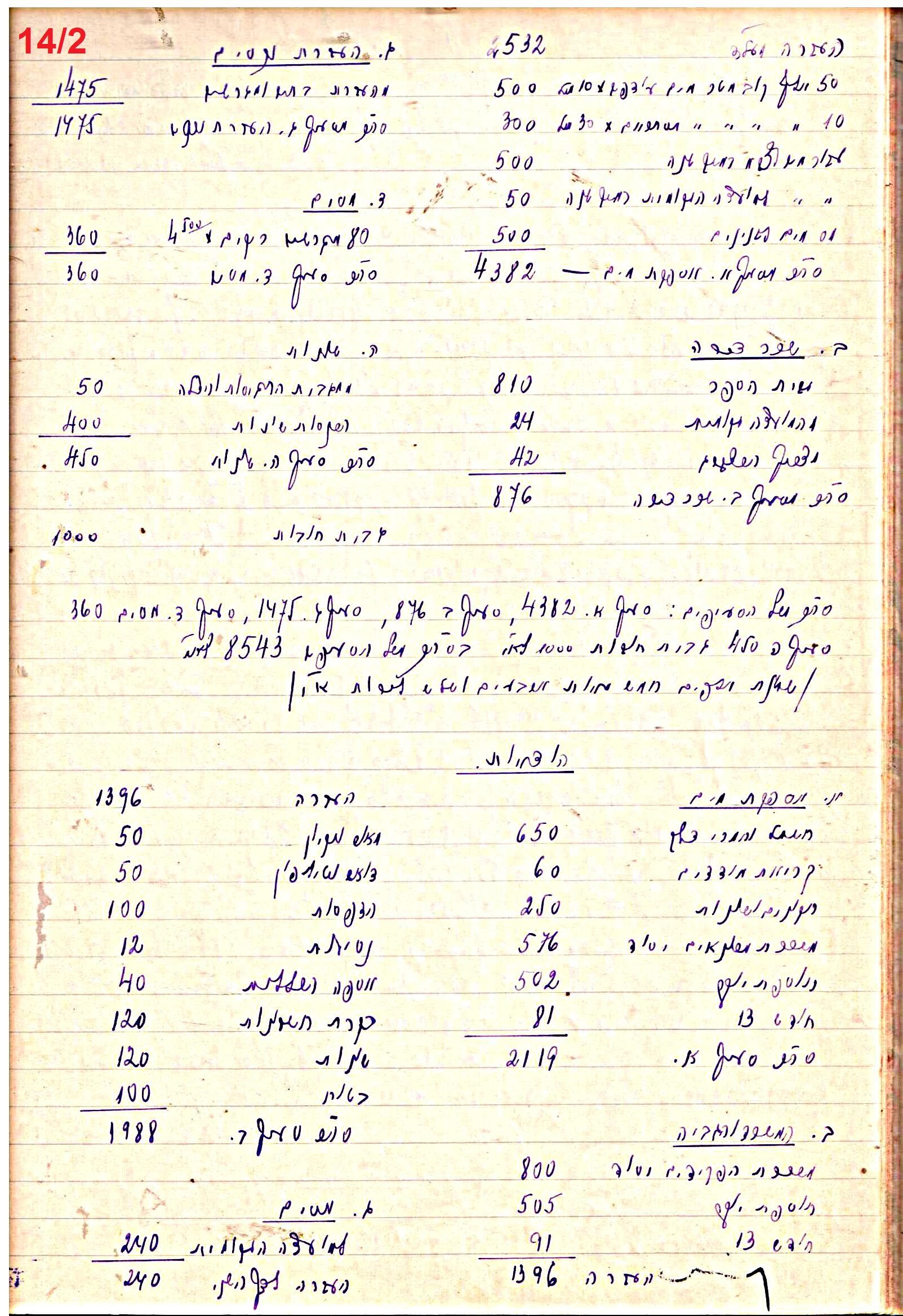 פרוטוקול 47 אגודה שיתופית – מועצה 25.10.54 – 6.2.44 by riki deri - Illustrated by מוזיאון בית גרושקביץ / כרך 47 - Ourboox.com