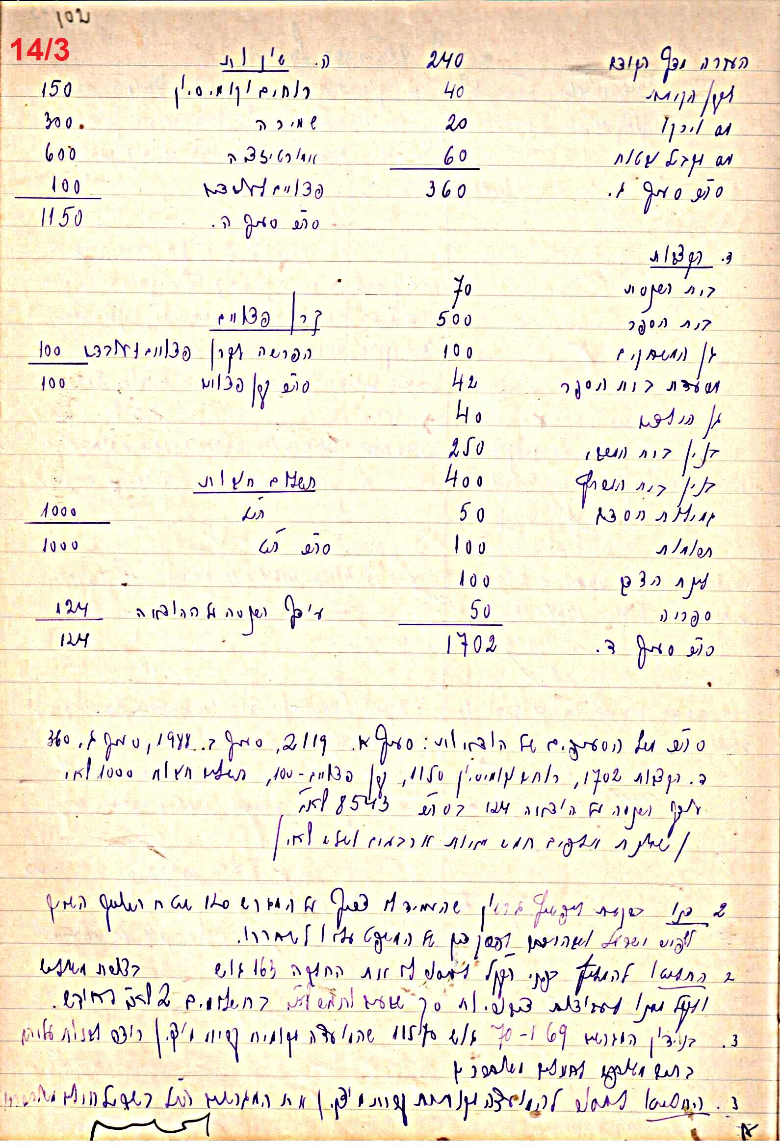 פרוטוקול 47 אגודה שיתופית – מועצה 25.10.54 – 6.2.44 by riki deri - Illustrated by מוזיאון בית גרושקביץ / כרך 47 - Ourboox.com