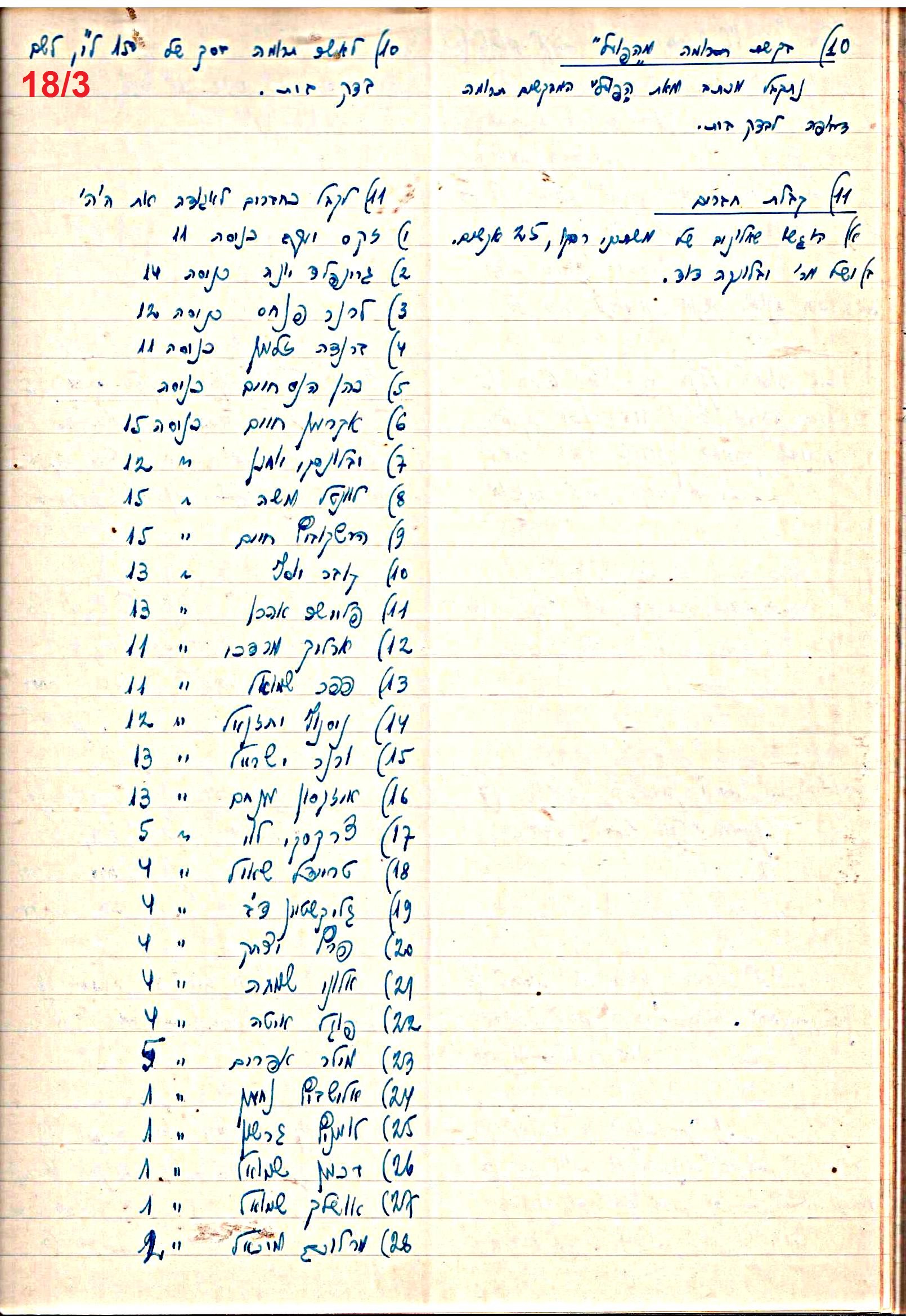 פרוטוקול 47 אגודה שיתופית – מועצה 25.10.54 – 6.2.44 by riki deri - Illustrated by מוזיאון בית גרושקביץ / כרך 47 - Ourboox.com