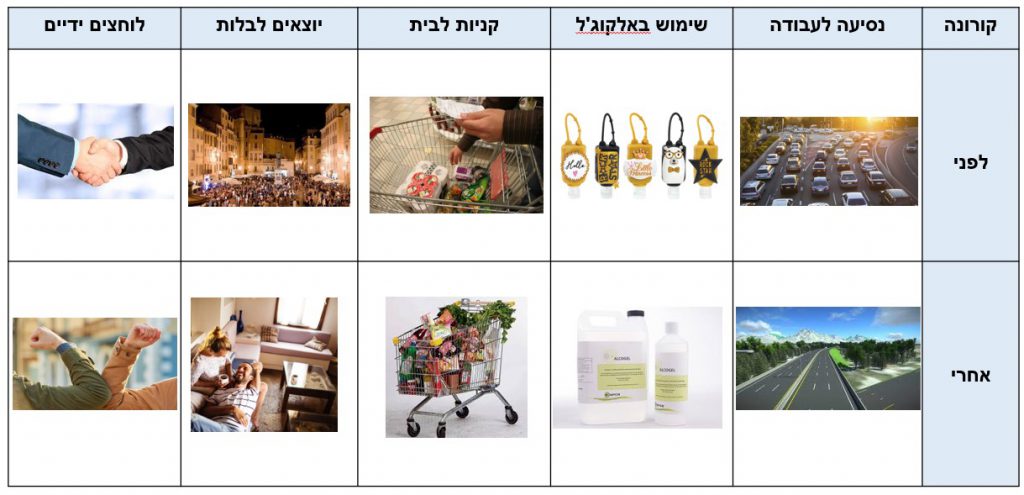 Infographics class 2021 by hadar R - Ourboox.com