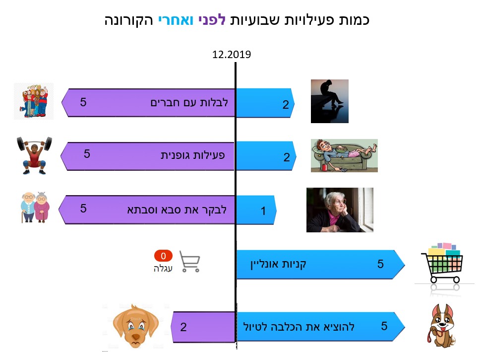 Infographics class 2021 by hadar R - Ourboox.com
