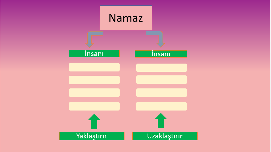 MÜMİNLERİN HAYATINDA NAMAZ by Nurşah Özdemir - Illustrated by Miraç Nur ERGÜN - Ourboox.com