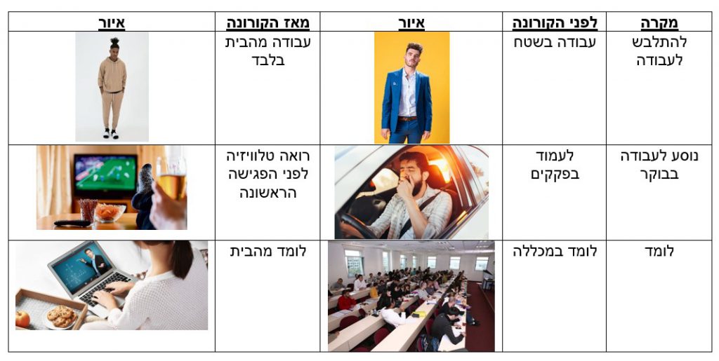 Infographics class 2021 by hadar R - Ourboox.com