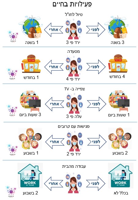 Infographics class 2021 by hadar R - Ourboox.com