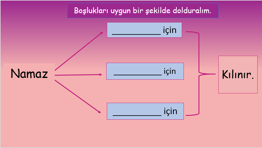 MÜMİNLERİN HAYATINDA NAMAZ by Nurşah Özdemir - Illustrated by Miraç Nur ERGÜN - Ourboox.com