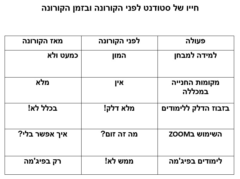 Infographics class 2021 by hadar R - Ourboox.com