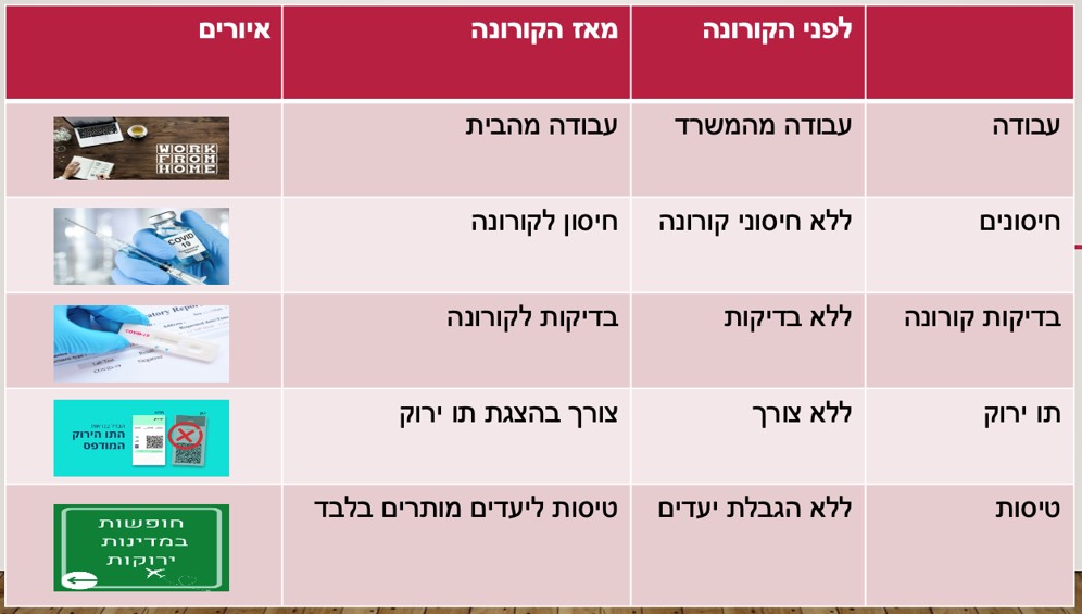 Infographics class 2021 by hadar R - Ourboox.com
