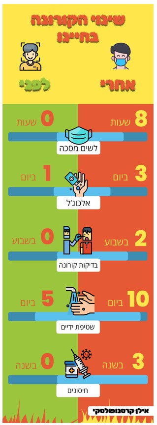 Infographics class 2021 by hadar R - Ourboox.com