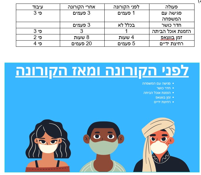 Infographics class 2021 by hadar R - Ourboox.com