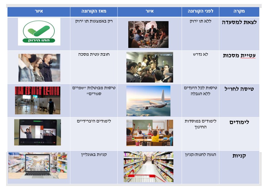 Infographics class 2021 by hadar R - Ourboox.com