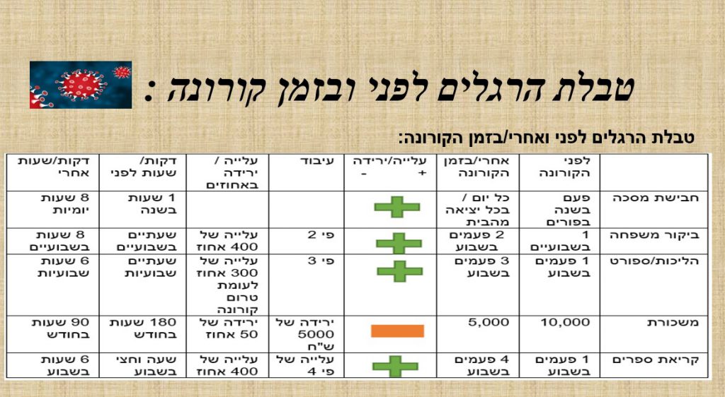 Infographics class 2021 by hadar R - Ourboox.com