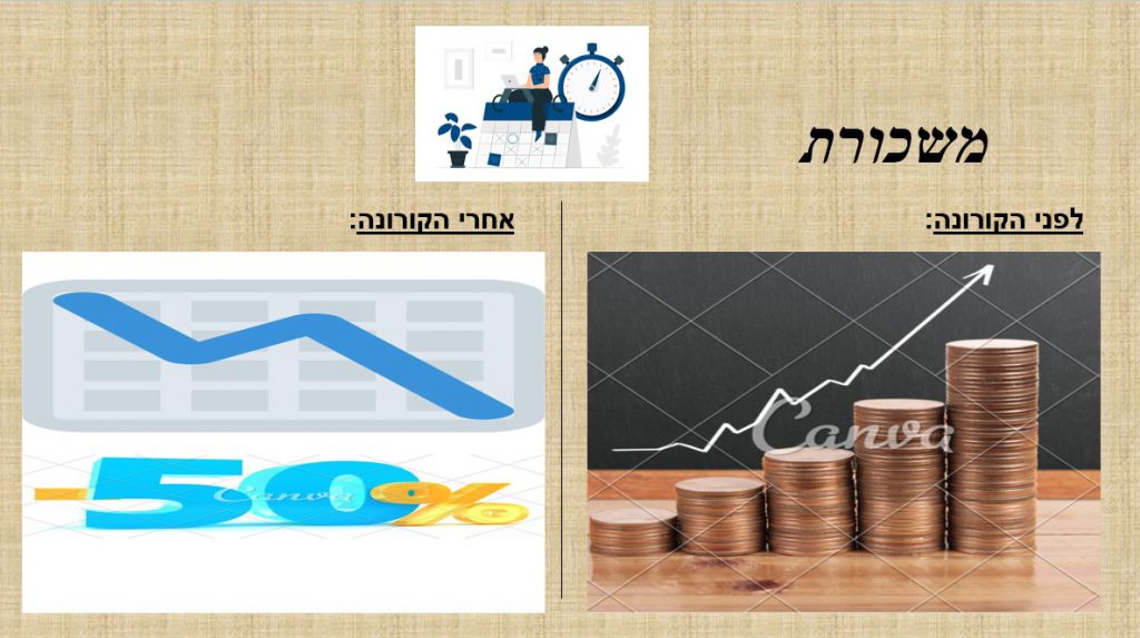 Infographics class 2021 by hadar R - Ourboox.com