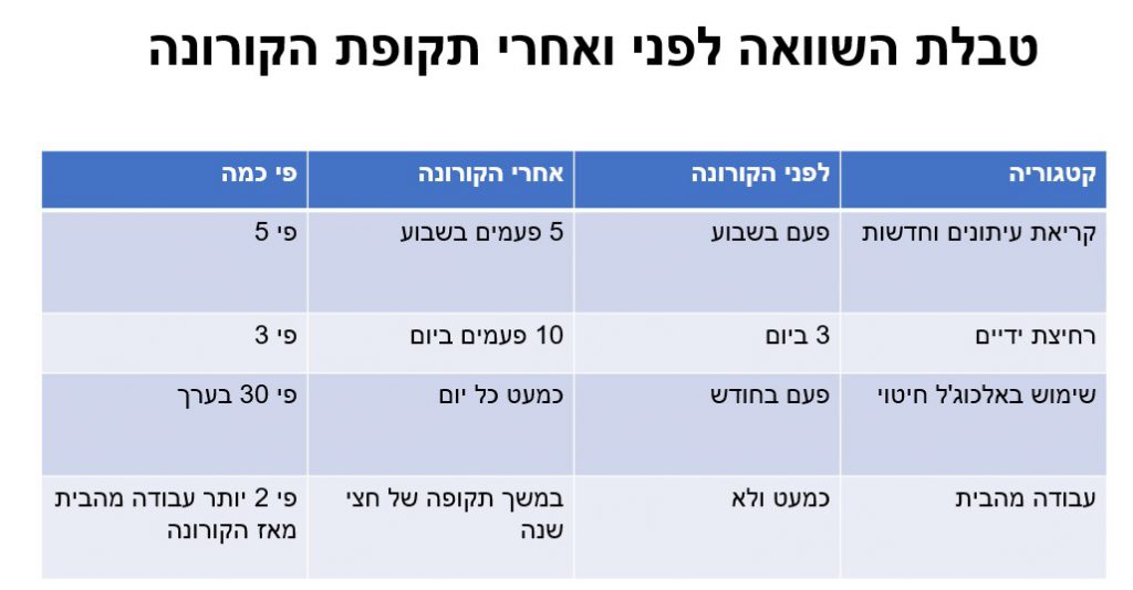 Infographics class 2021 by hadar R - Ourboox.com